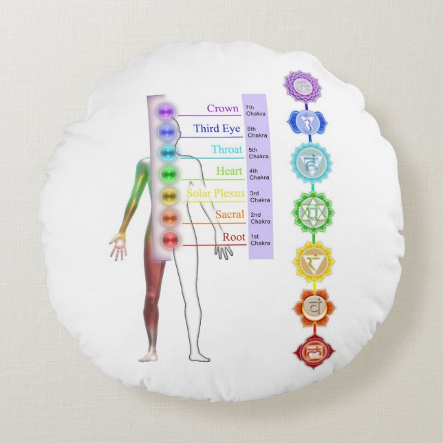 chakra-systeem,7 chakras, genezing, kic, aura, hel rond kussen (Voorkant)