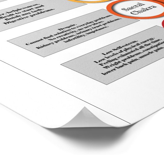Chakra-systeem Poster (Hoek)