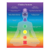 Chakra System Photo Foto Afdruk (Voorkant)