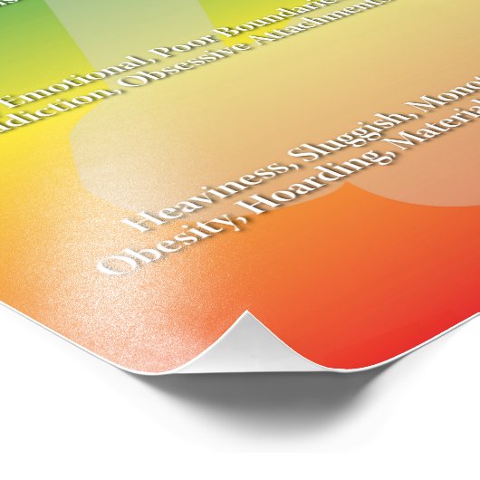 Chakra System Photo Foto Afdruk (Hoek)