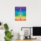 Chakra System Poster (Thuiskantoor)