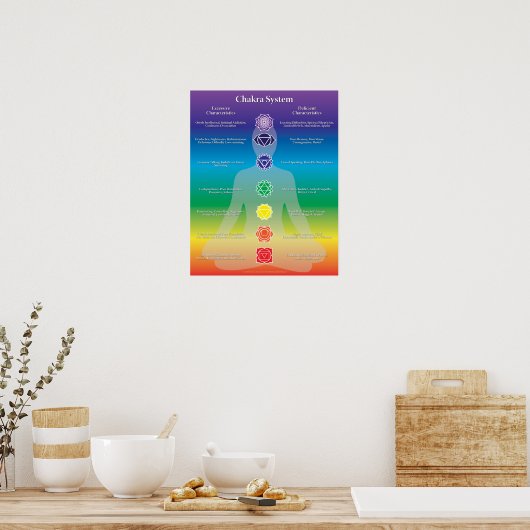Chakra System Poster (Keuken)