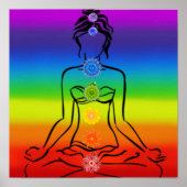 Chakras 12x12 inch poster (Voorkant)