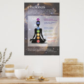 Chakras Art Poster - Yoga Meditation (Keuken)
