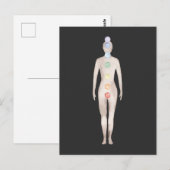 Chakras Briefkaart (Voorkant / Achterkant)