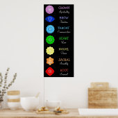 Chakras Centers Chart Chi Energy Poster (Keuken)