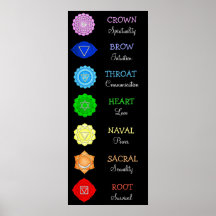 Chakras Centers Chart Chi Energy