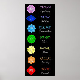 Chakras Centers Chart Chi Energy Poster