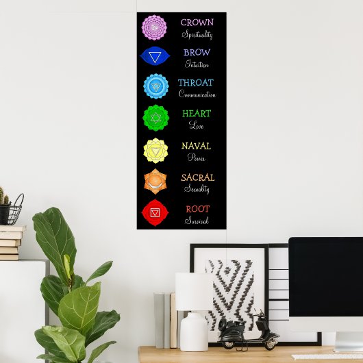 Chakras Centers Chart Chi Energy Poster (Thuiskantoor)