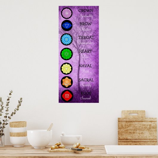 Chakras Centers Chart Chi Energy Poster (Keuken)