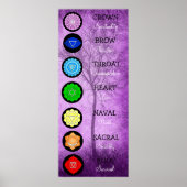 Chakras Centers Chart Chi Energy Poster (Voorkant)