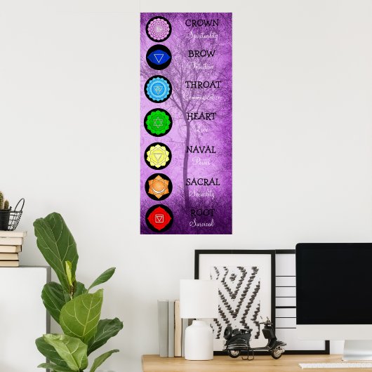 Chakras Centers Chart Chi Energy Poster (Thuiskantoor)