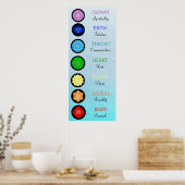 Chakras Centers Chart Chi Energy Poster (Keuken)