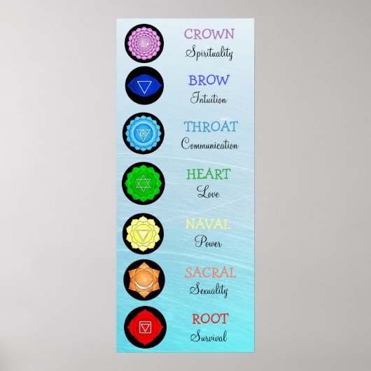 Chakras Centers Chart Chi Energy Poster (Voorkant)