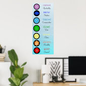 Chakras Centers Chart Chi Energy Poster (Thuiskantoor)