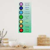 Chakras Centers Chart Chi Energy Poster (Keuken)