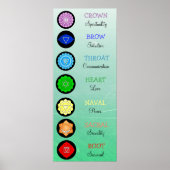 Chakras Centers Chart Chi Energy Poster (Voorkant)