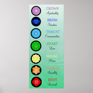 Chakras Centers Chart Chi Energy Poster