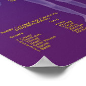 Chakras Endocriene klieren en organen Poster (Hoek)