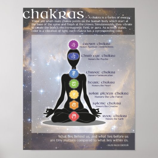 CHAKRAS Information Art Poster | Meditatie, Yoga (Voorkant)