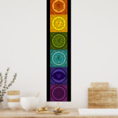 Chakras Poster (Keuken)