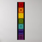 Chakras Poster (Voorkant)