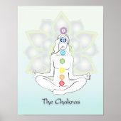 Chakras poster (Voorkant)