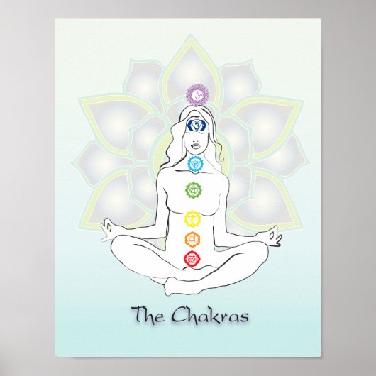 Chakras poster (Voorkant)