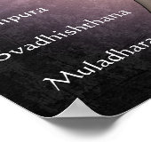 Chakras Poster (Hoek)