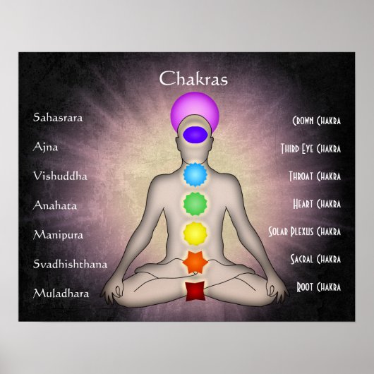 Chakras Poster (Voorkant)