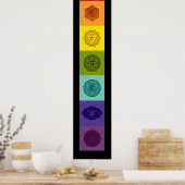 Chakras Poster (Keuken)