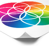 Chakras Rainbow Seed of Life Symbol Poster (Hoek)