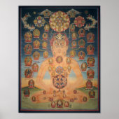 Chakrasamvara Body Mandala Poster (Voorkant)