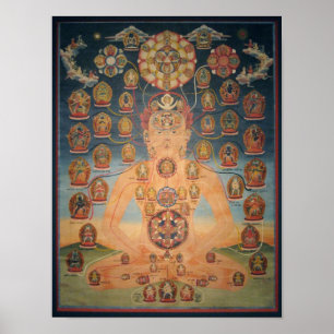 Chakrasamvara Body Mandala Poster