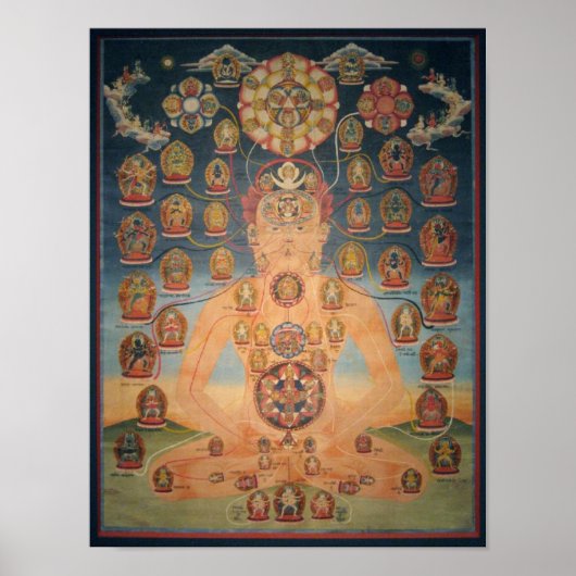 Chakrasamvara Body Mandala Poster (Voorkant)