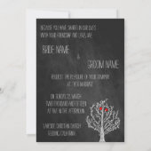 Chalkboardthema Kaart (Achterkant)