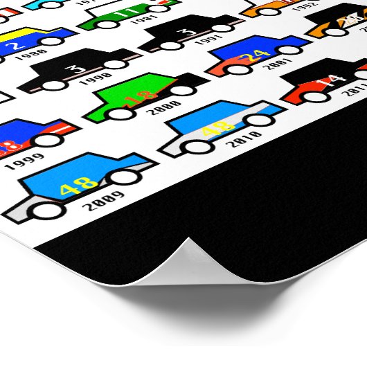 Champions Stock Car Racing Cup-serie Poster (Hoek)