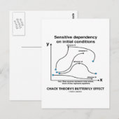 Chaos Theory's Butterfly-effect Briefkaart (Voorkant / Achterkant)