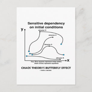 Chaos Theory's Butterfly-effect Briefkaart