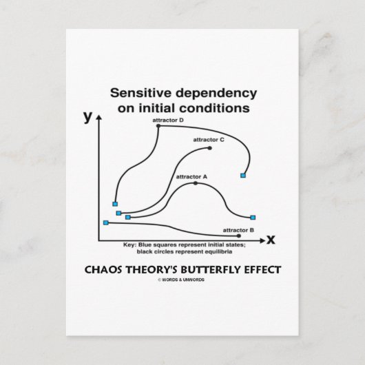 Chaos Theory's Butterfly-effect Briefkaart (Voorkant)