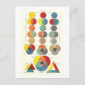 Charles Hayter Kleurendiagram Briefkaart (Voorkant)
