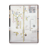 Charles VII, Koning van Frankrijk (1403-61) en Joa Magneet (Verticaal)