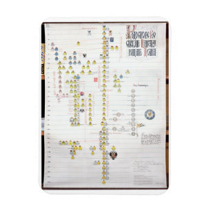 Charles VII, Koning van Frankrijk (1403-61) en Joa Magneet