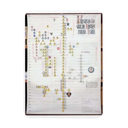 Charles VII, Koning van Frankrijk (1403-61) en Joa Magneet (Verticaal)