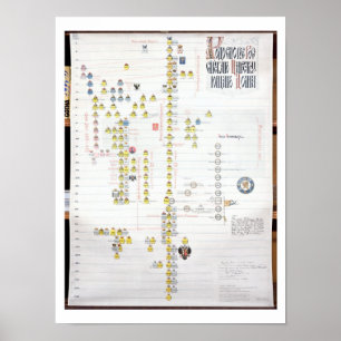 Charles VII, Koning van Frankrijk (1403-61) en Joa Poster