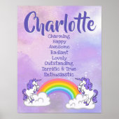Charlotte Name Poster (Voorkant)