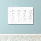 Chart of Decimal Fraction Equivalents Mathematics Canvas Afdruk (Insitu (Houten vloer))