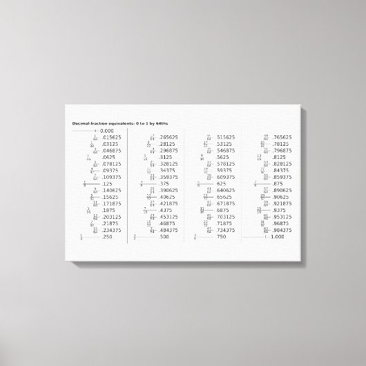 Chart of Decimal Fraction Equivalents Mathematics Canvas Afdruk (Voorkant)