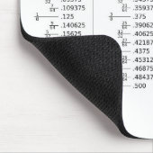 Chart of Decimal Fraction Equivalents Mathematics Muismat (Hoek)