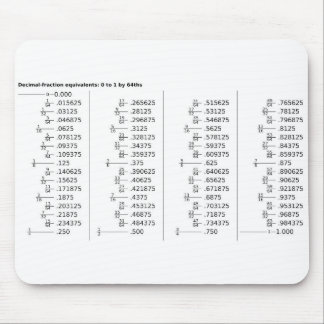 Chart of Decimal Fraction Equivalents Mathematics Muismat